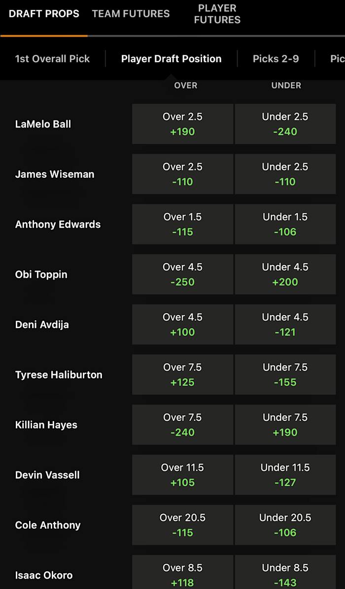 Odds via DraftKings Sportsbook 11/17/2020